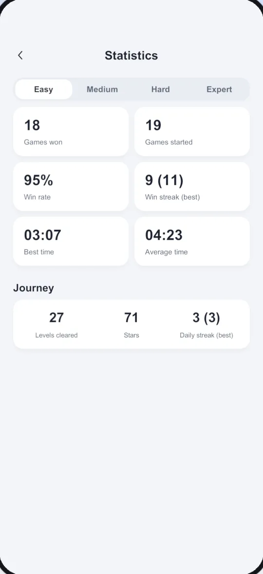 Statistics: games won, win rate, streaks and best times